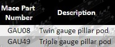 Gauge-Pillar-Patrol-Parts-Guide-GAU08