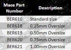 Bering-Set-Commodore-BER610-Updated-Parts-Guide