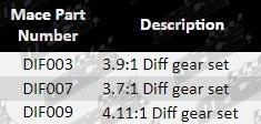 Diffential-Gears-Commodore-DIF003-Updated-Parts-Guide