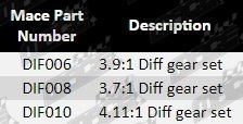 Differential-Gear-Clubsport-DIF006-Parts-Guide-