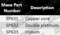 PG_SP631,_SP632,_SP633