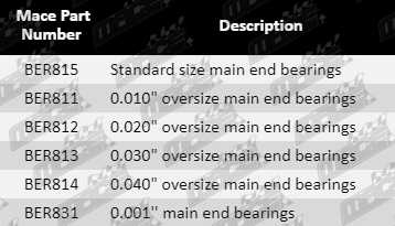 BER811-BER815,BER831-Parts_Guide