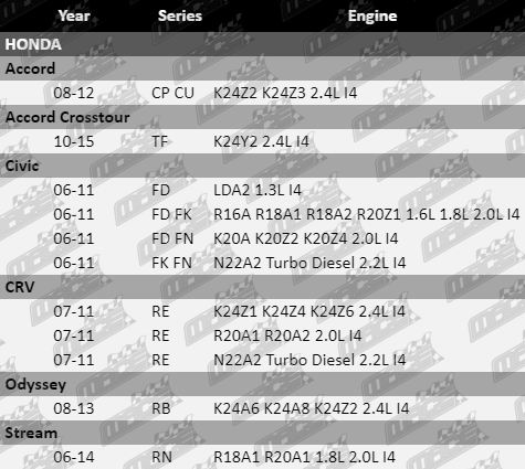 Throttle-Controller-Civic-ETC473-Vfg-Updated-1