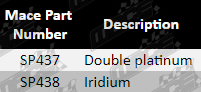 SP437-Parts_Guide