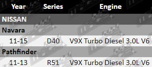 VFG