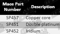 SP457,_SP451,_SP452_-_Parts_Guide