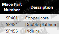 SP461,_SP454,_SP455_-_PartsGuide