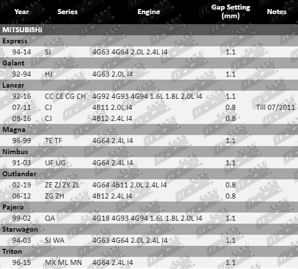 Spark-Plugs-Pajero-SP461-SP454-SP455-Updated-VFG