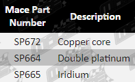 SP672,_SP664,_SP665-PartsGuide-Updated