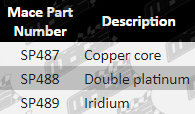 SP487,SP488,SP489-PartsGuide