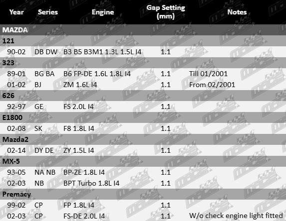 Spark-Plugs-Mazda-SP4104-SP4105-SP4106-VFG