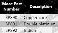 SP890_Parts_Guide