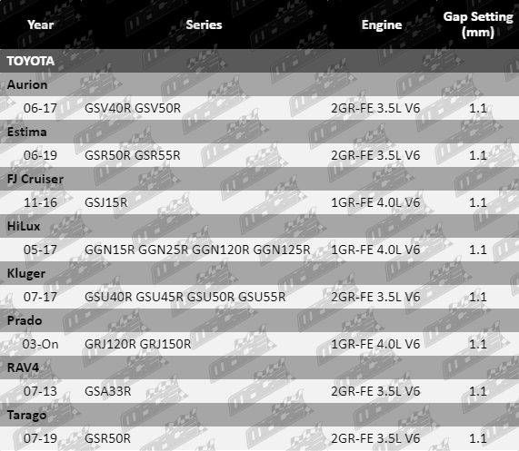 Spark-Plugs-Kluger-SP6100-Updated