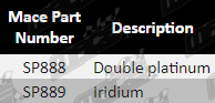 SP888-SP889-PartsGuide