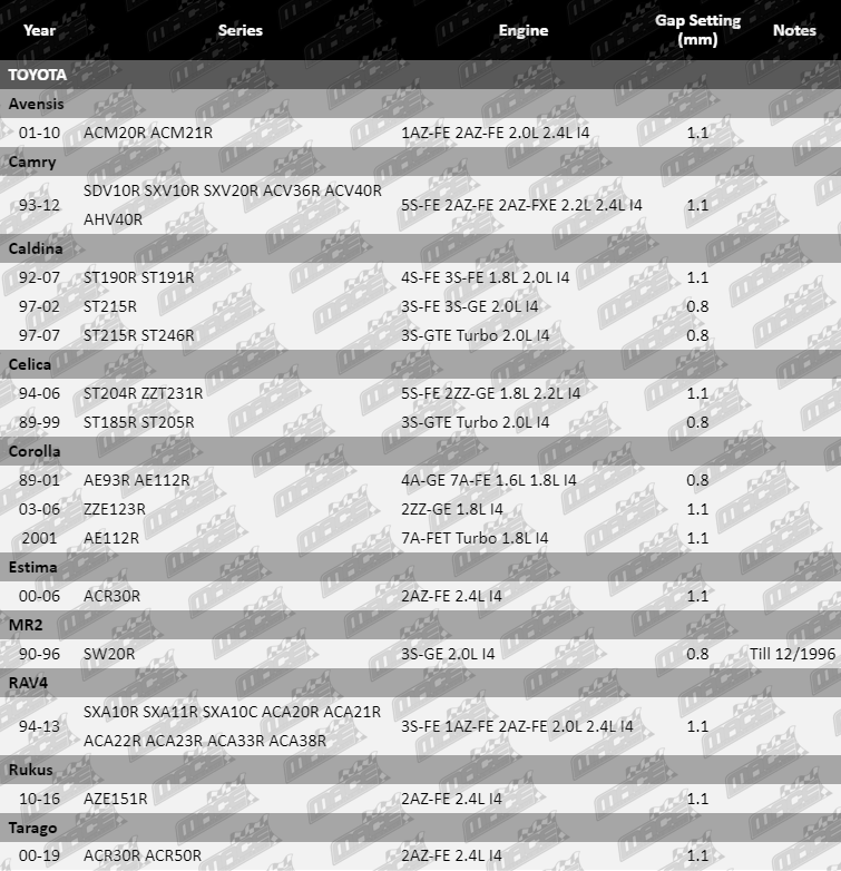 Spark-Plugs-Corolla-SP4107,_SP4108,_SP4109-VFG-2-Updated