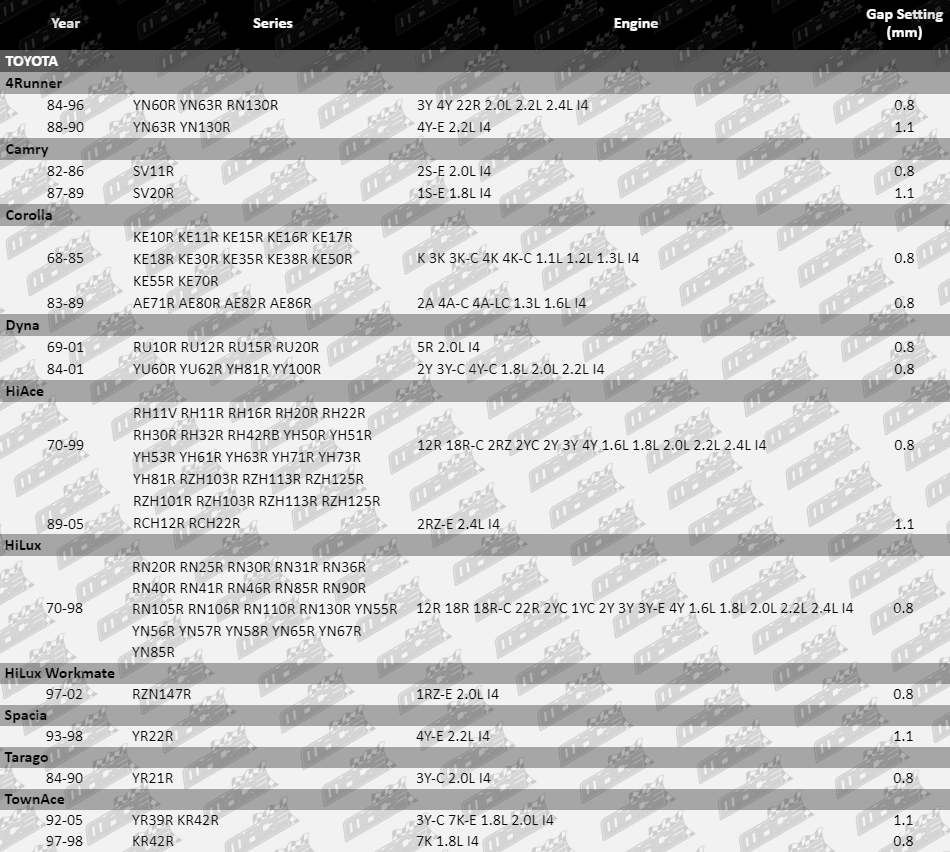 SP4110-4112-VFG