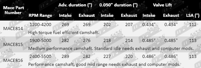 Camshafts-Commodore-MACE814,815,816-Parts_Guide