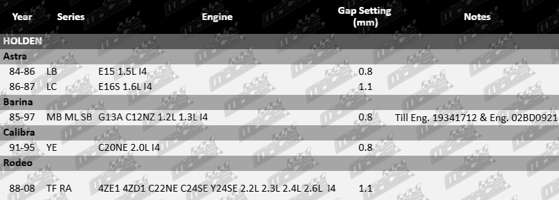 Spark-Plugs-Rodeo-SP413-SP414-SP415-VFG-Updated