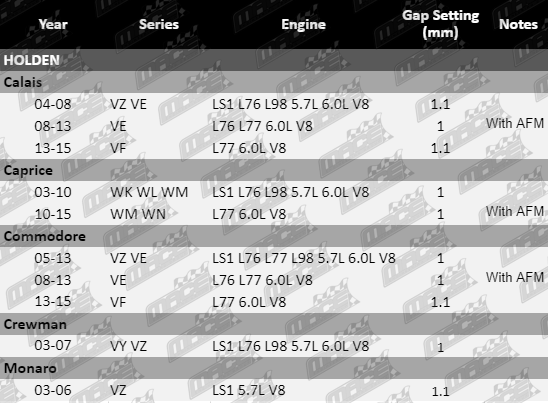 Spark-Plug-Commodore-SP805,_SP806-VFG_UPDATED