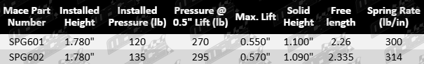 Set of 12 MACE 120lb valve springs for Holden VS–VY V2 WH WK Ecotec L36 L67 supercharged 3.8L V6 engine