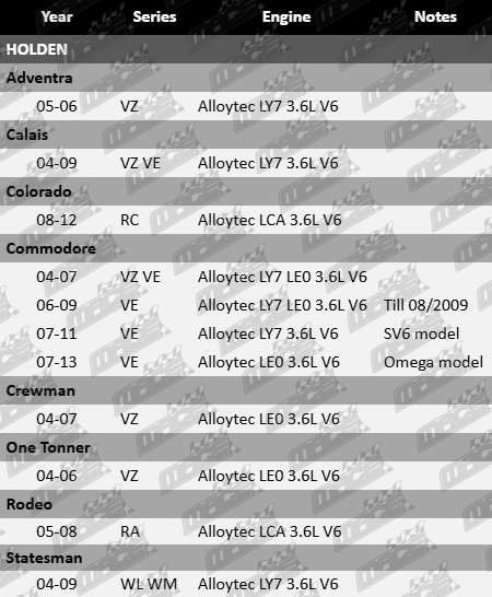 mahle-valve-regrind-gasket-set-holden-vz-ve-rc-ra-wl-wm-alloytec-ly7-lca-le0-3.6l-v6