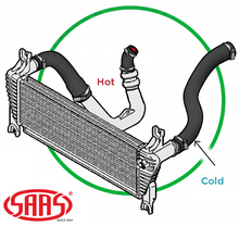 SAAS INTERCOOLER HOSE UPGRADE KIT TO SUIT MAZDA BT-50 UP UR P4AT TURBO DIESEL 2.2L I4