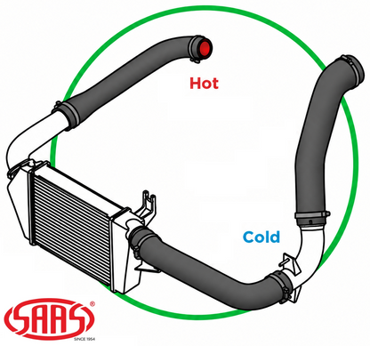 SAAS INTERCOOLER HOSE UPGRADE KIT TO SUIT MITSUBISHI CHALLENGER PB PC 4D56T TURBO DIESEL 2.5L I4