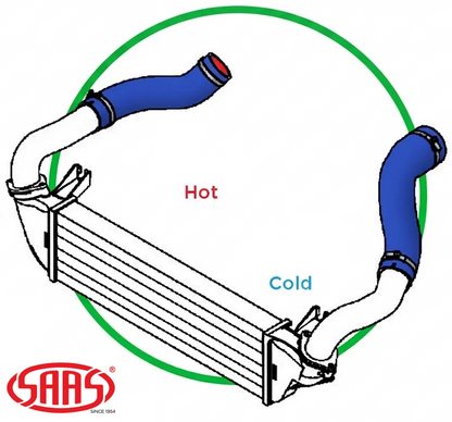 SAAS INTERCOOLER HOSE UPGRADE KIT TO SUIT MITSUBISHI TRITON MQ MR 4N15 TURBO DIESEL 2.4L I4