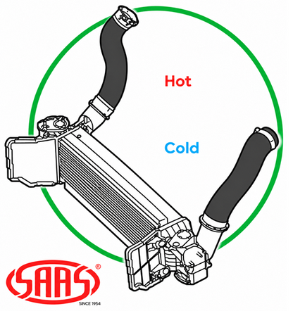 SAAS INTERCOOLER HOSE UPGRADE KIT TO SUIT NISSAN NAVARA NP300 D23 YS23DDTT TWIN TURBO DIESEL 2.3L I4 SUITS 140KW