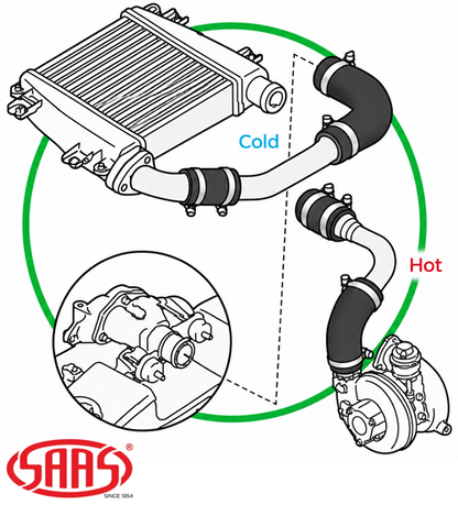 SAAS INTERCOOLER HOSE UPGRADE KIT TO SUIT NISSAN PATROL GU Y61 ZD30DDTI TURBO DIESEL 3.0L I4