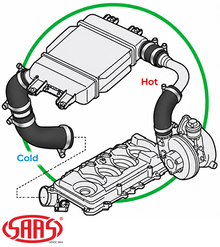SAAS INTERCOOLER HOSE UPGRADE KIT TO SUIT NISSAN PATROL GU Y61 ZD30DDTI TURBO DIESEL 3.0 I4