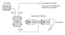 THROTTLE CONTROLLER TO SUIT BMW X SERIES X3 N47D20 N20B20 B47D20 B47D20O0 B48B20A B48B20O0 2.0L I4