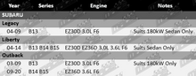 PLATINUM EXHAUST MANIFOLD GASKET SET TO SUIT SUBARU LIBERTY B13 EZ30D 3.0L F6 SEDAN ONLY